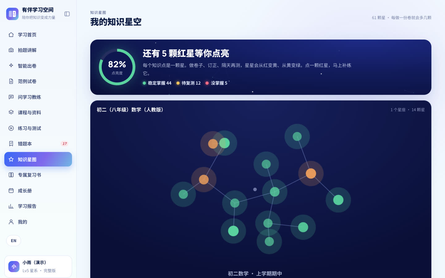 知识星图:稳定掌握、待复测、没掌握的知识点